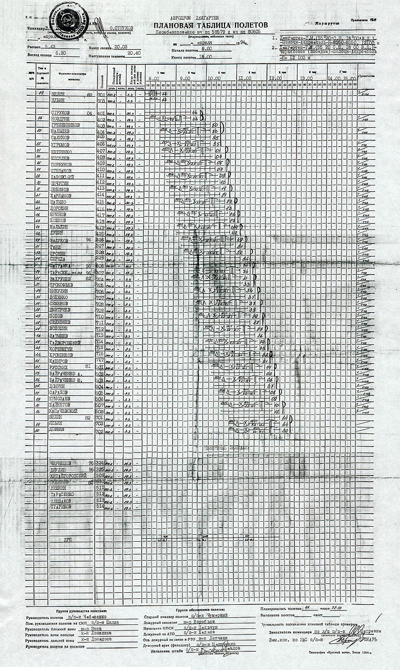 11 april 1994,de dag van vertrek